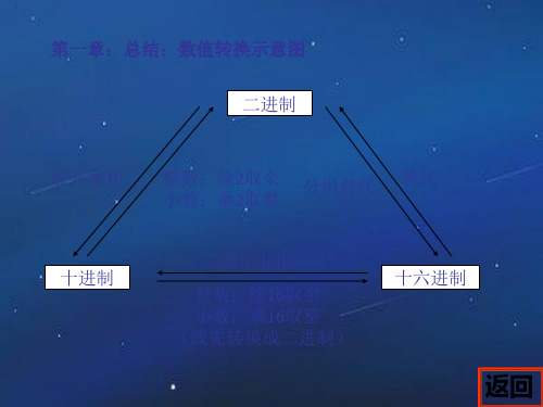 《数字电子技术基础》核心知识总结.ppt