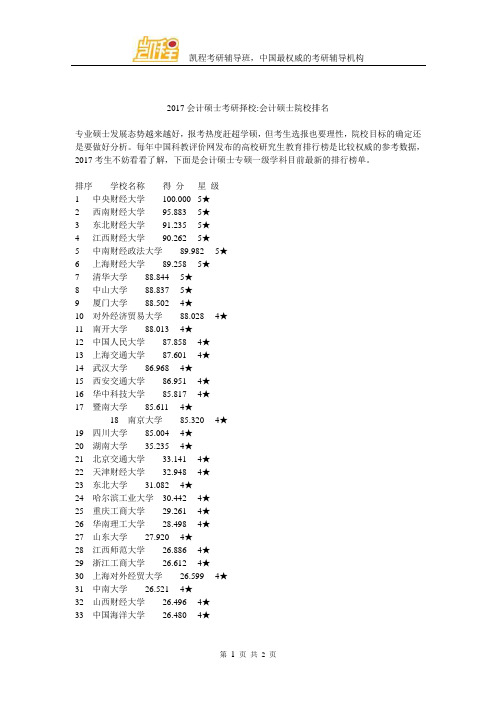 2017会计硕士考研择校：会计硕士院校排名