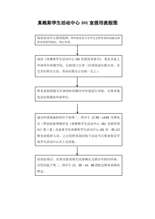 华南农业大学真维斯学生活动中心101室借用制度