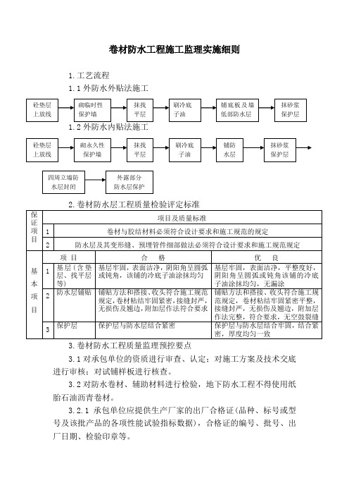 最新整理卷材防水工程监理实施细则.doc