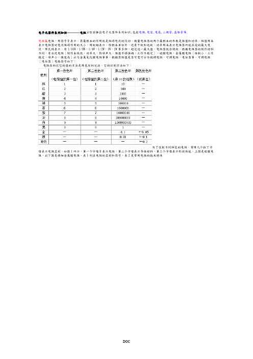 电子元器件系列知识--电阻