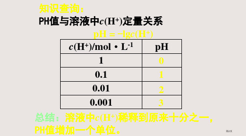 3.1弱电解质的电离市公开课一等奖省优质课获奖课件