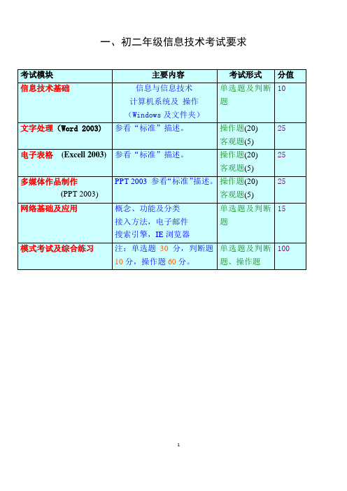 初二年级信息技术考试要求