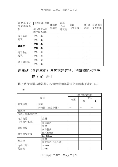 燃气设施与建筑物或相邻管道等设施的安全间距要求-摘录