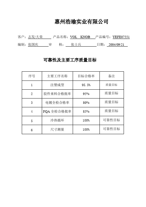 02-可靠性及质量目标清单