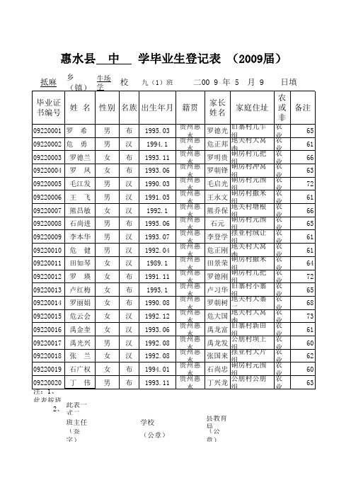 毕业登记表九(1)班英语成绩