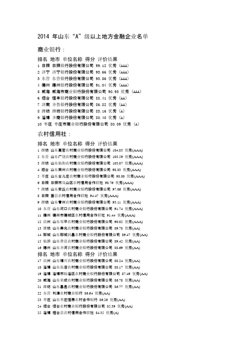 2014 年山东A级以上地方金融企业名单