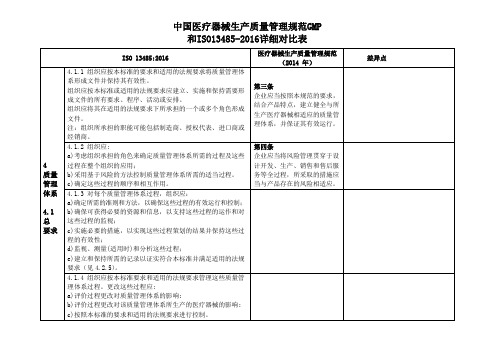 13485与GMP对比表