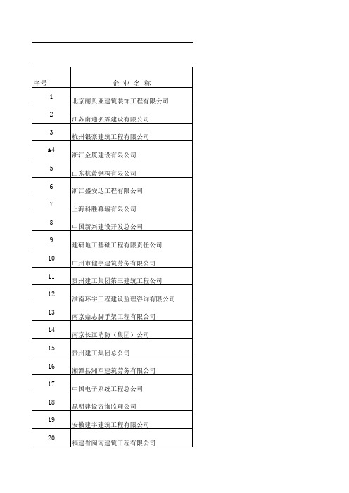 肥建筑业企业登记备案一览