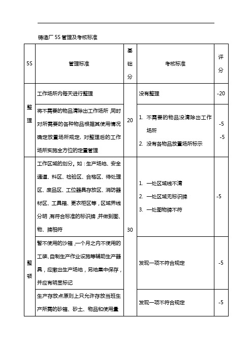 铸造厂5S管理及考核标准