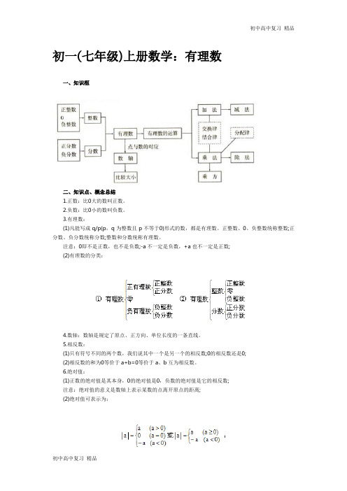 初一数学知识点总结讲解