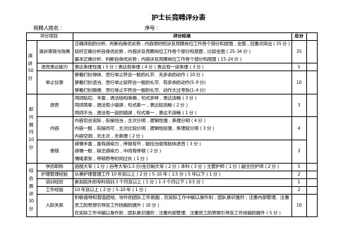 竞聘护士长评分