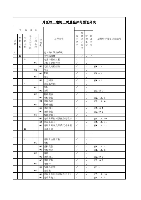 升压站土建验评划分表