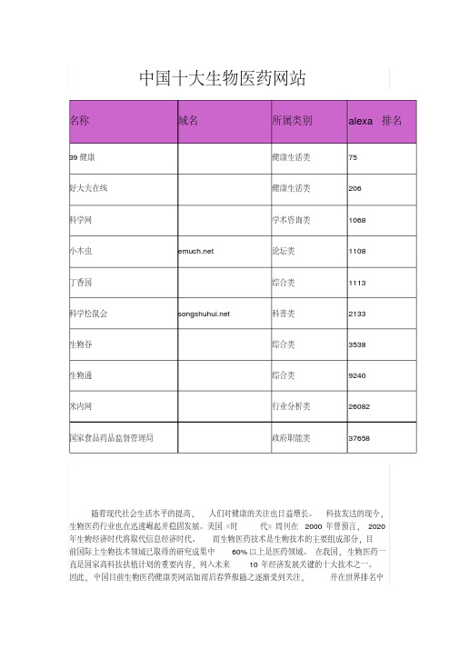 中国十大生物医药网站