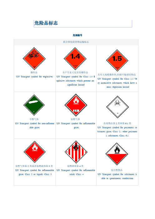 国际危险品标志图样