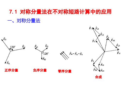 第7章序阻抗