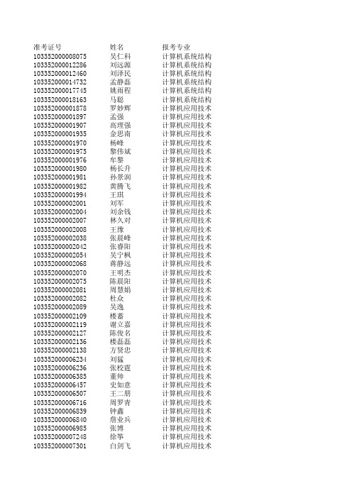 2012浙江大学计算机学院考研复试名单