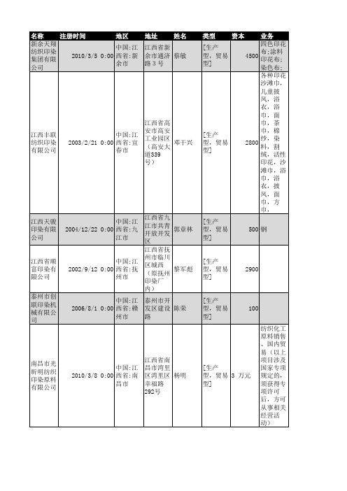 2018年江西省印染行业企业名录73家