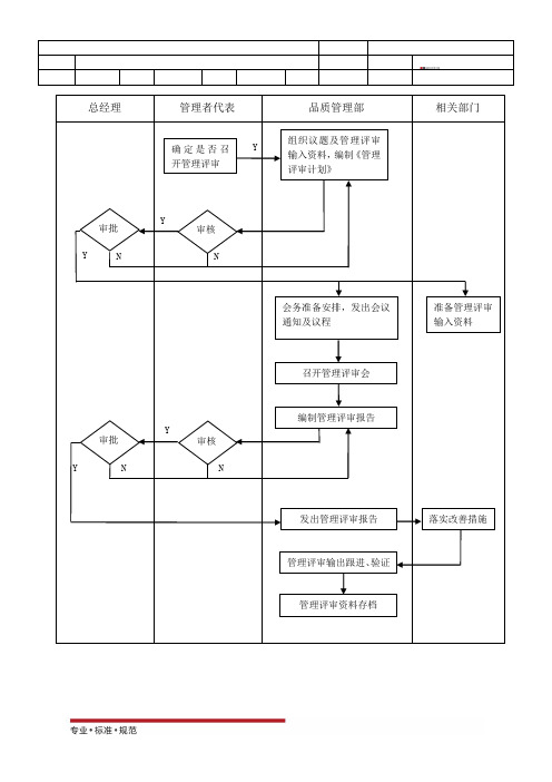 管理评审程序(实用范本)