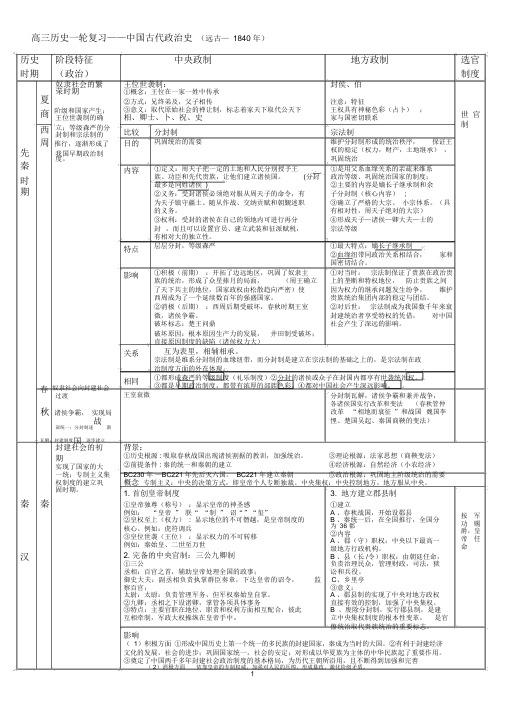 高三历史一轮复习中国古代史(知识点归纳)(可编辑修改word版)