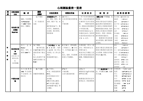 心理测验量表一览表(三级)