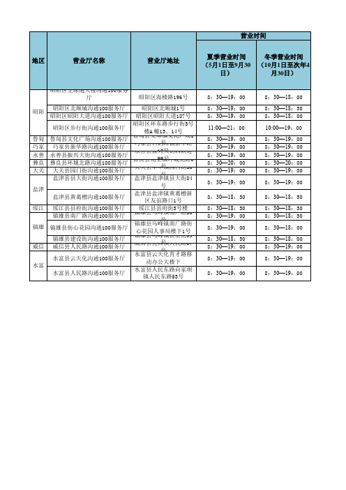 云南昭通移动沟通100服务厅地址汇总表