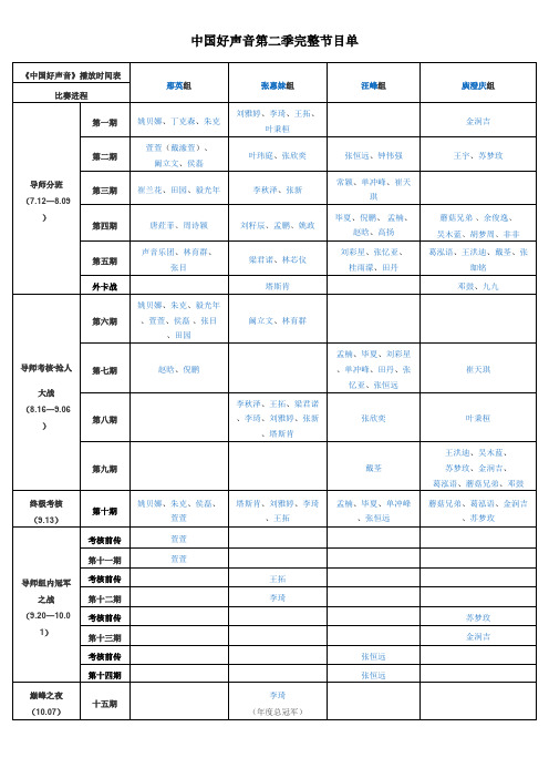 中国好声音第二季完整曲目歌单