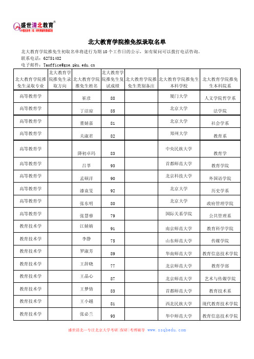 北大教育学院推免拟录取名单