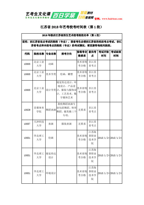 江苏省2018年艺考校考时间表(第1批)