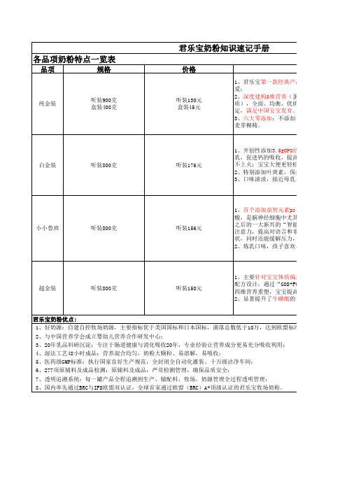 奶粉知识速记手册 (1)