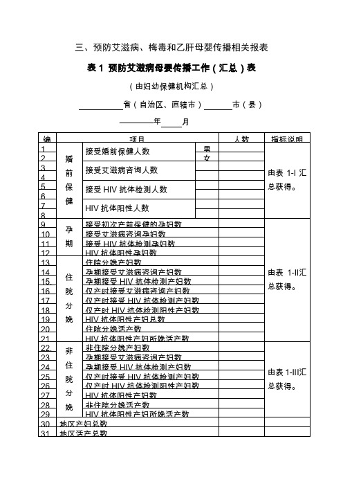 艾滋病、乙肝、梅毒表格