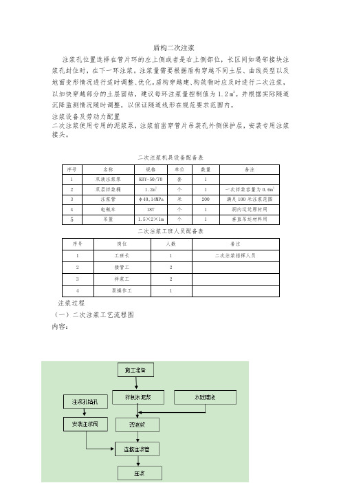 盾构二次注浆