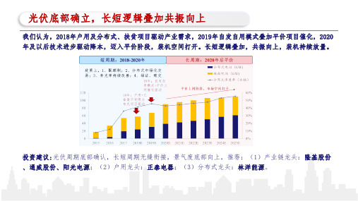 2018年光伏产业链深度解析分析报告