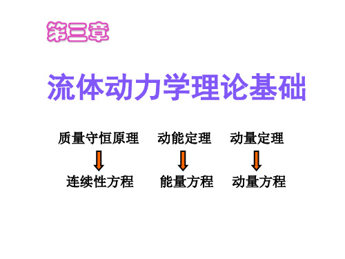 第三章流体动力学理论基础