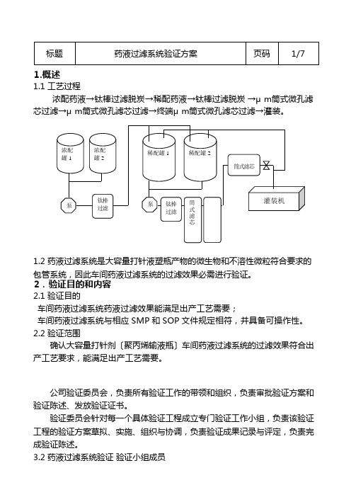 药液过滤系统验证方案