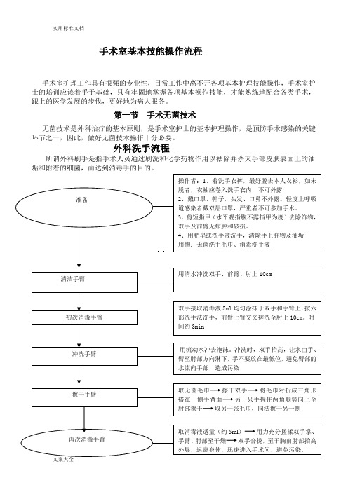 手术室基本技能操作流程