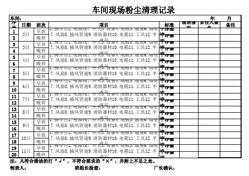 现场粉尘清扫记录表