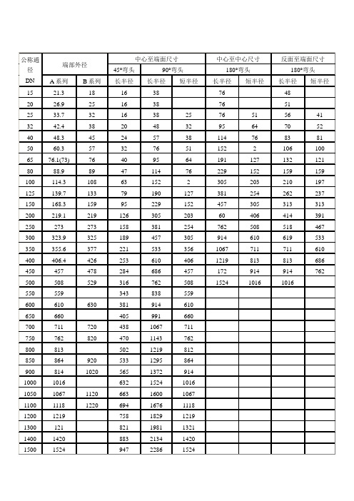 90度、45度弯头规格尺寸表