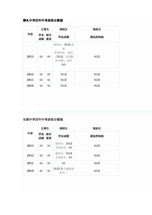 长沙高中各校各年录取分数等级