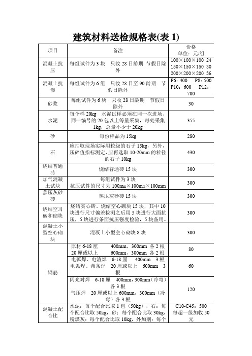 建筑材料送检规格表