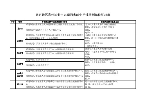 北京市毕业生办理回省就业手续报到单位汇总表