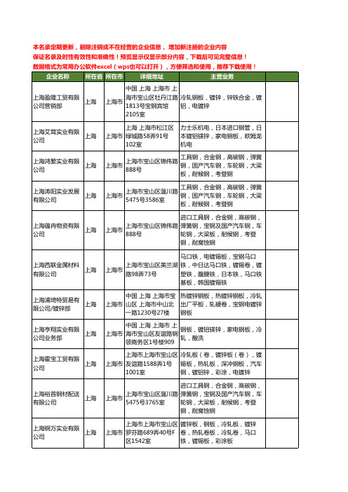 新版全国电镀锌钢板工商企业公司商家名录名单大全20家