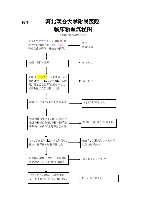 输血流程图(最新)