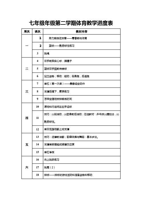 七年级年级第二学期体育教学进度表