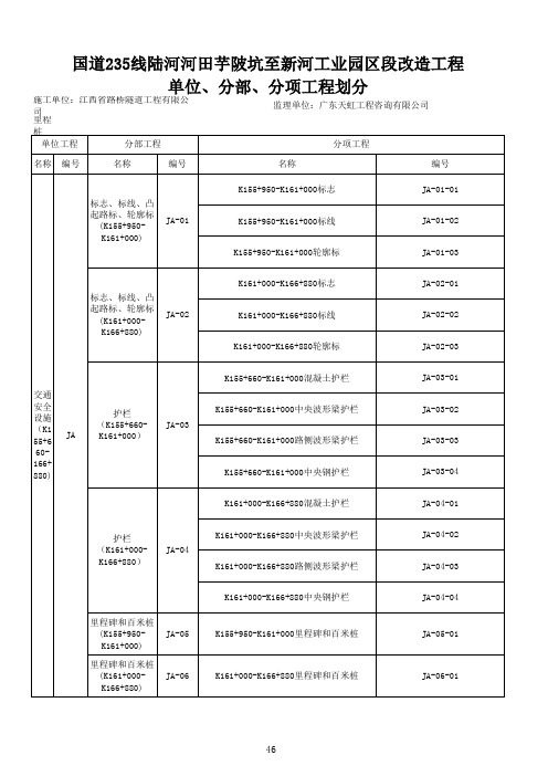 交安工程分部分项划分