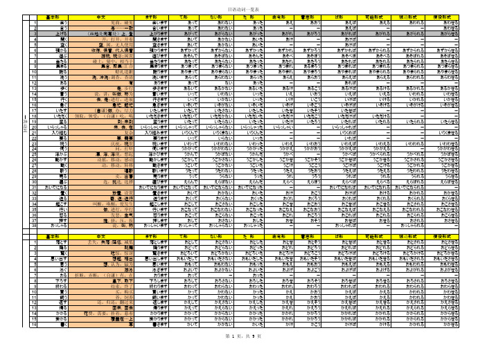常用的日语动词使用表