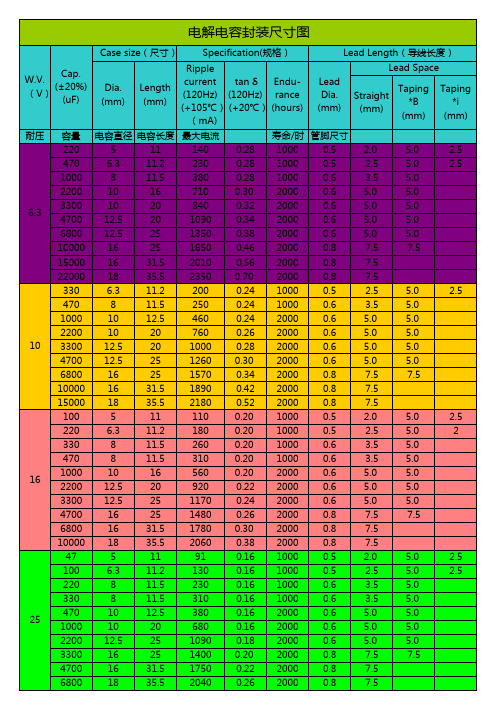 常用电解电容尺寸规格