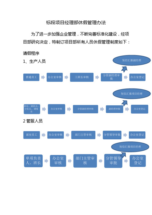 工程项目部请假制度