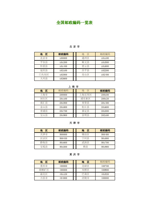 全国邮政编码一览表