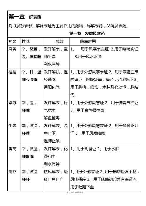 中药学表格-【强烈推荐-看了不后悔】